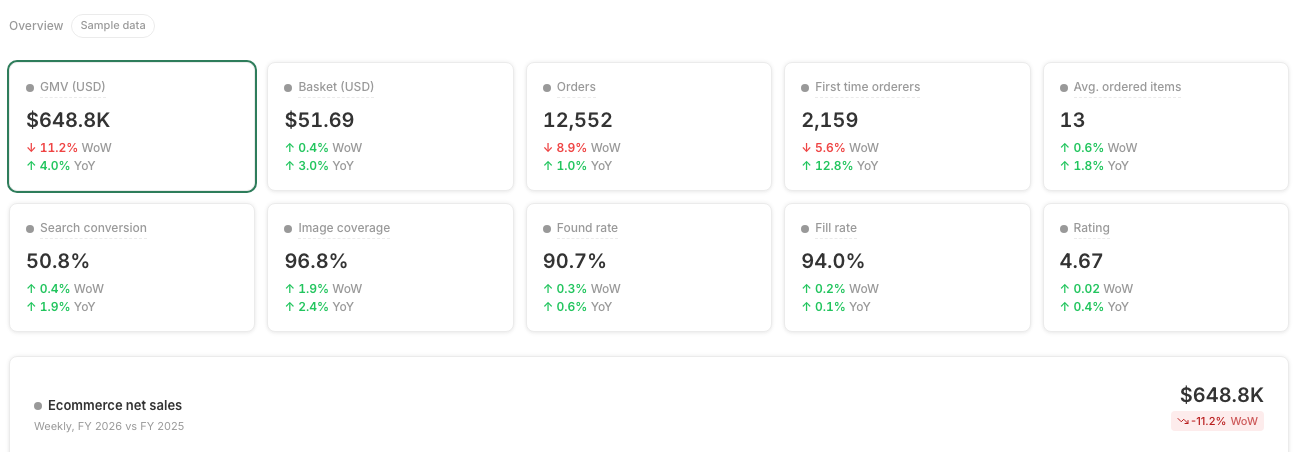 The ORIGIN filter bar above the executive summary KPI grid